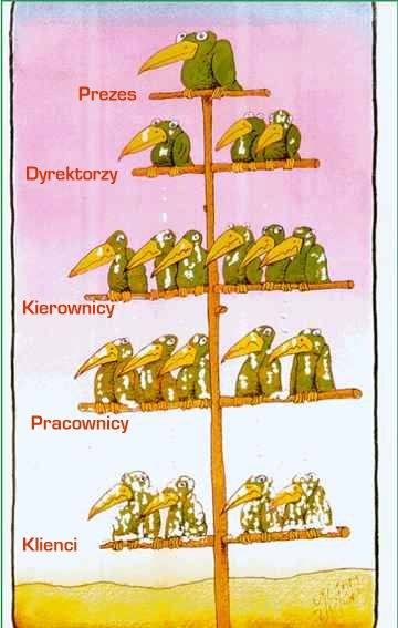 &copy; Wszystkie prawa do prezenotwanych materia��w nale�� do ich prawowitych w�a�cicieli.